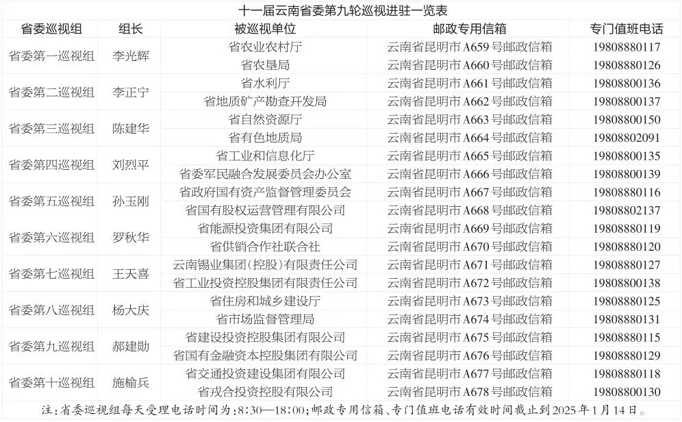 根据省委统一部署